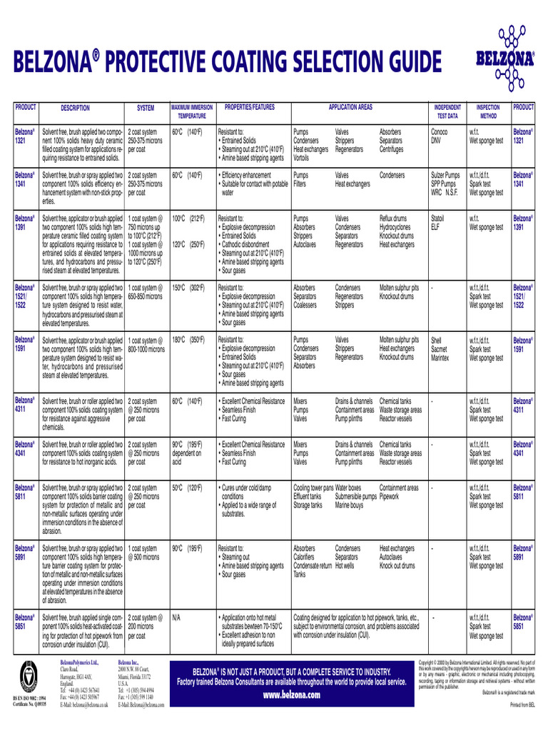 Coating Select Guide PDF Heat Exchanger Solid