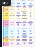 Infographic AWS Azure GCP Service Comparison For Data Science AI