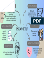 Mapa Mental Psicometria