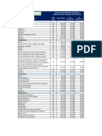 Tabla Salario Regional Termoyopal 2023 2