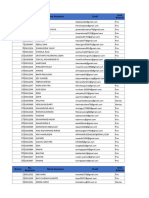 Data MP Bukopin East