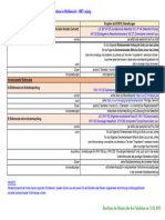 Regularien Anmeldung Einzel Kleingruppenunterrichte Wahlbereich 2018