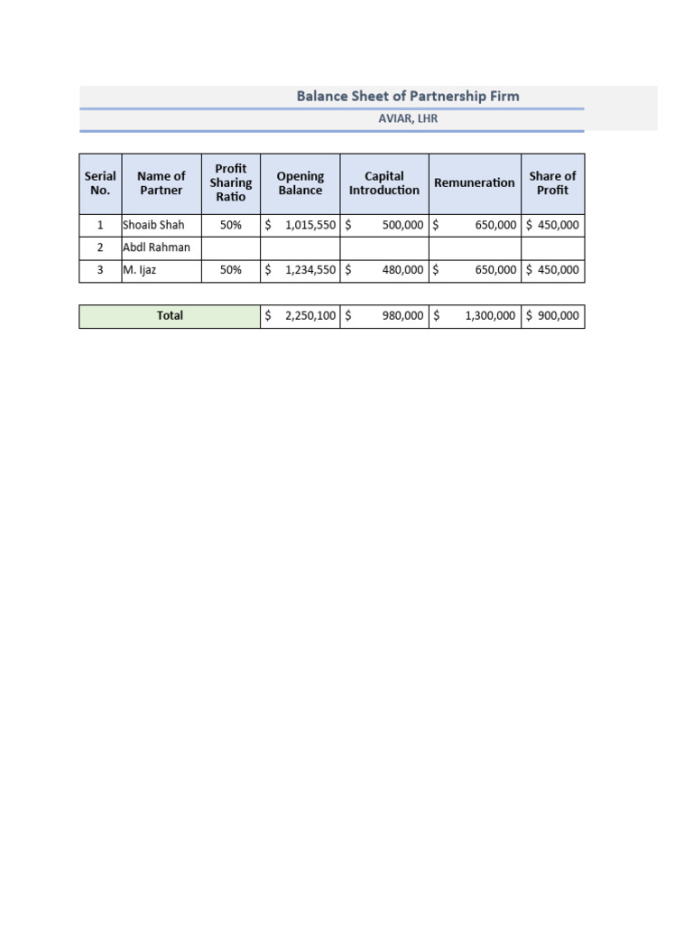 Partnership Firm Balance Sheet Analysis | PDF