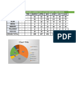 Chart Title: Number of Issued Corrective Action Report Per Region