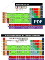 Le Tableau Périodique Des Éléments