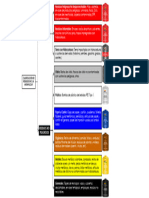 Clasificación de Residuos1