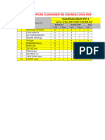 3 Match Point Tabel