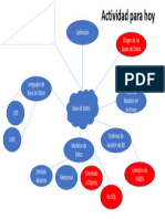 Esquema Mapa Mental BD