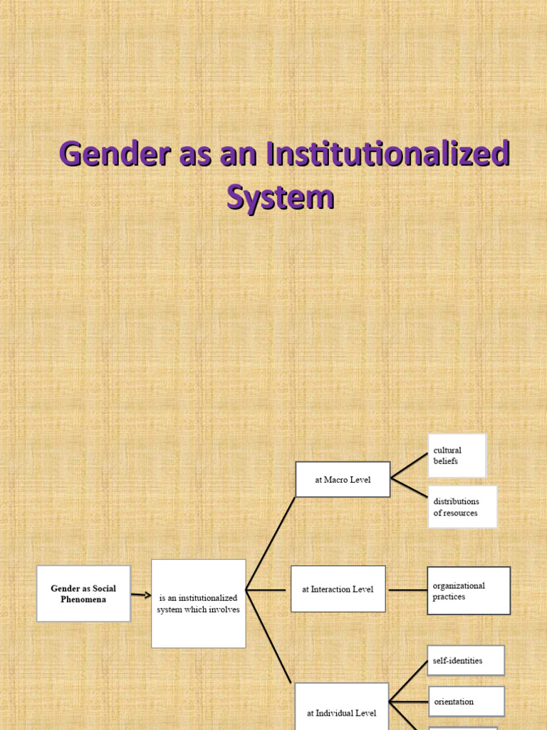 Understanding Gender Spectrum Dynamics | PDF | Gender | Gender Studies