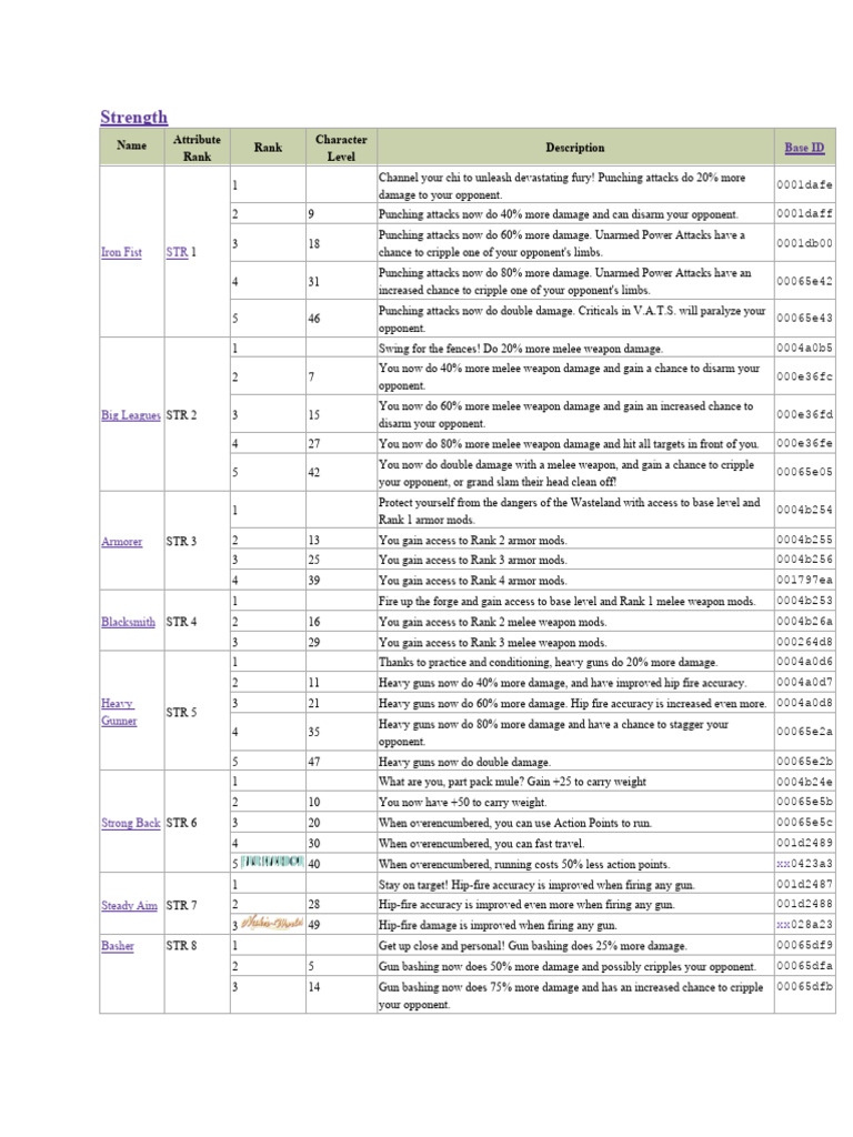 Fallout Character Strength Attributes Guide | PDF
