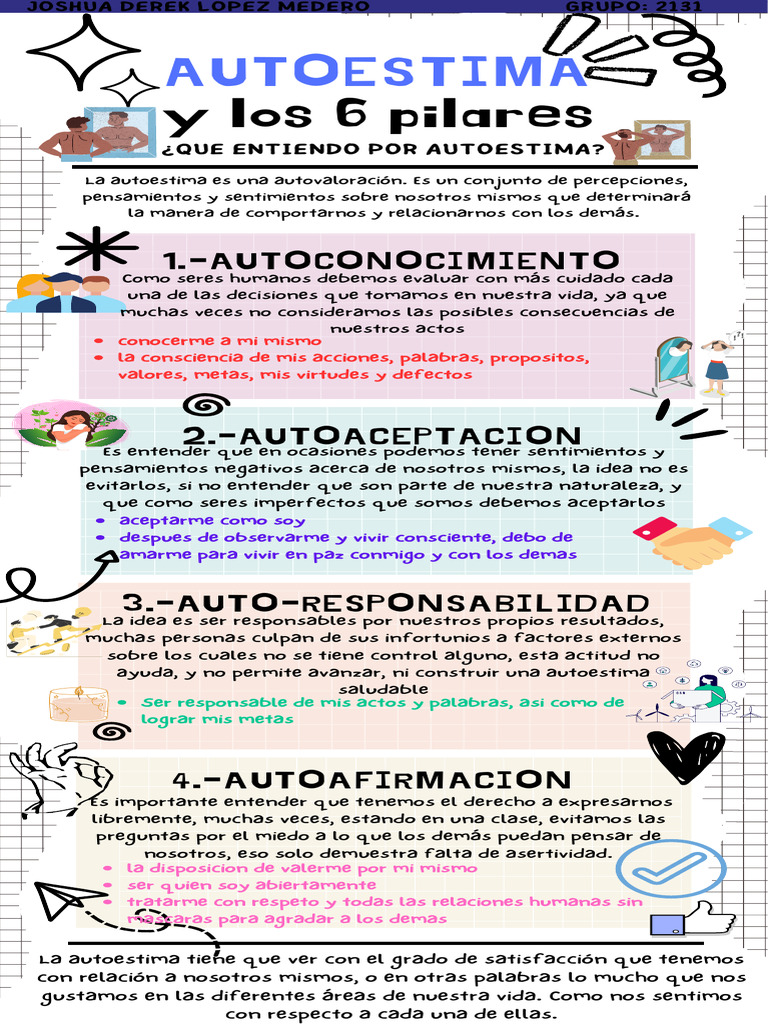 Infografia Autoestima Pdf Autoestima Sicología