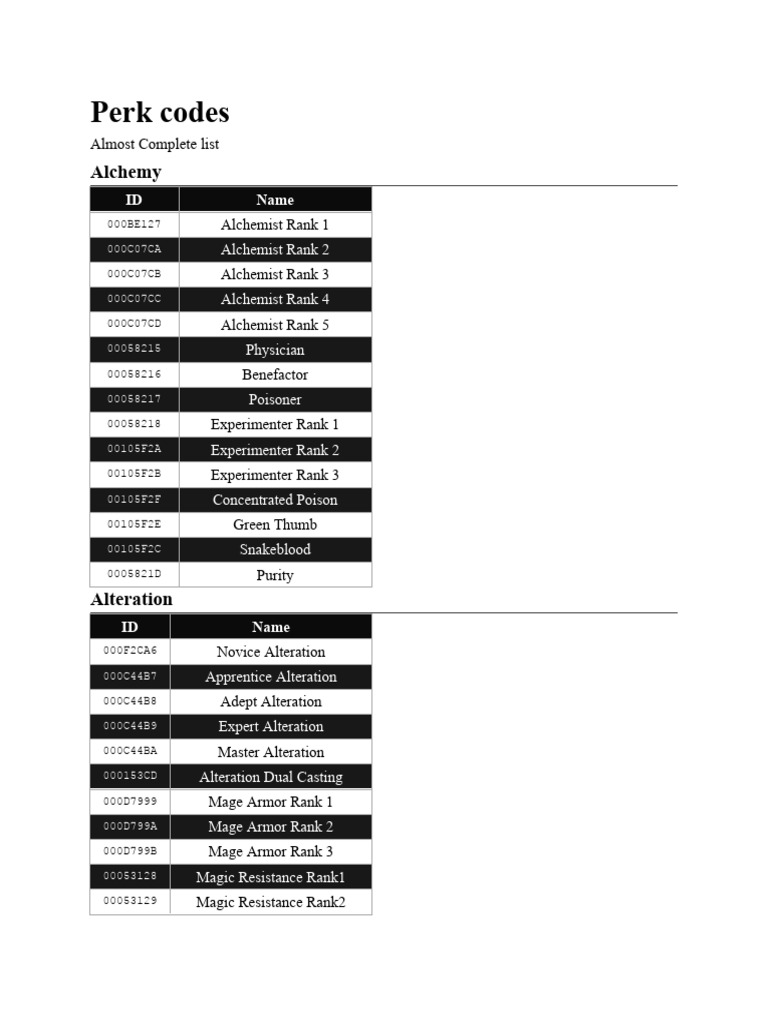 Fallout 4 Perk Codes
