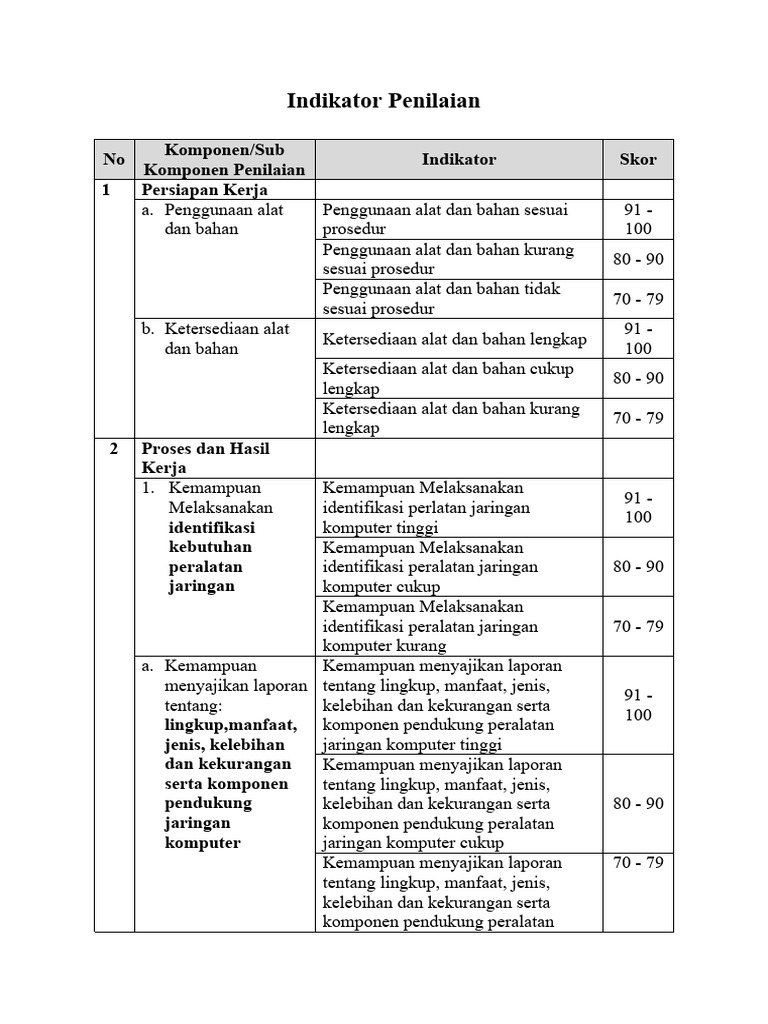 Indikator Penilaian | PDF