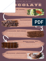 Infografía Proceso de Elaboración Del Chocolate 7 de Julio Día Mundial Del Chocolate