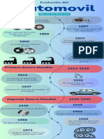 Actividad1 InfografíaEvoluciónAutomovil