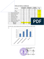 C.1.1 Rekapitulasipenilaian Kepala Madrasah