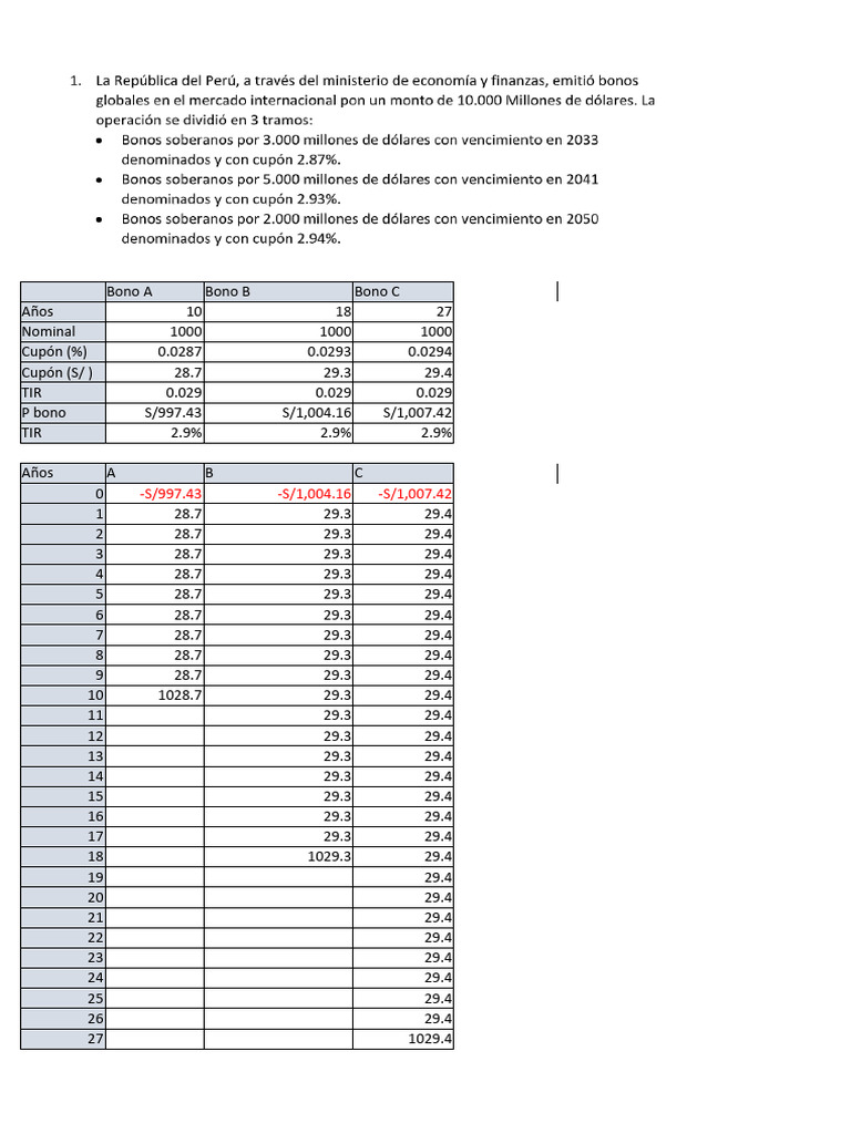 Tarea macro pdf