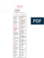 Extracción e Identificación de Heterósido