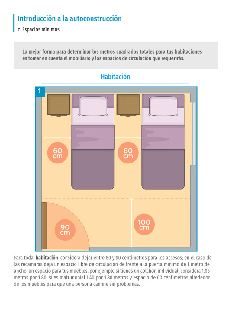 Medidas Mínimas para Espacios en Viviendas | PDF | Mueble | Cocina