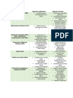 Poluentes