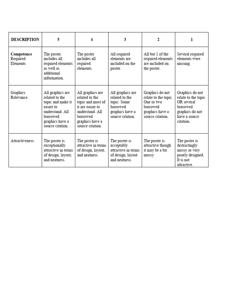 Rubrics poster making pdf