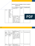 Calendario Actividades Quimica Inorganica I PAC 2024