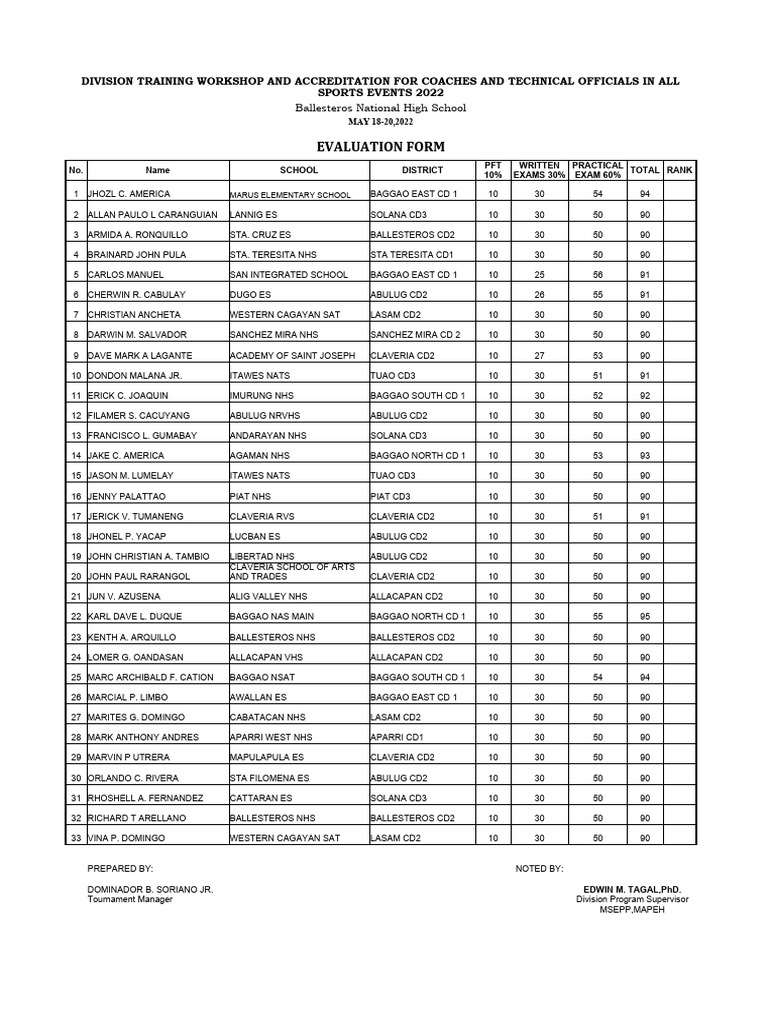 Istaf Scoresheet Cavraa 2023 | Download Free PDF | Team Sports | Sports ...