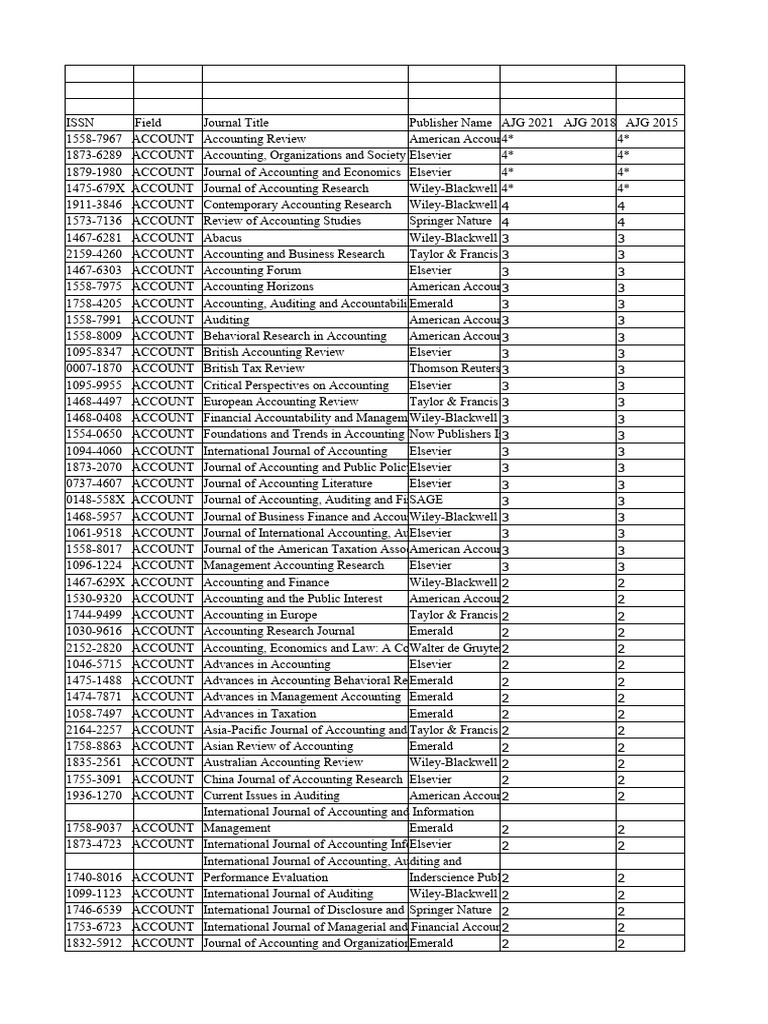 AJG and ABS Journal Rankings Overview | PDF | Economics | Accounting