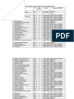 Daftar Anggota Dan Jabatan KPPS Sendangtirto