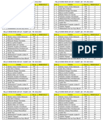 Nilai Semester Ii Ab 2023