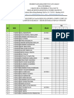 Tkro - LTMPT SNMPTN 2023 - Daftar Kumpulan Nilai Peserta