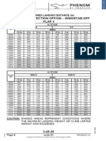 Unfac - LDG Dist