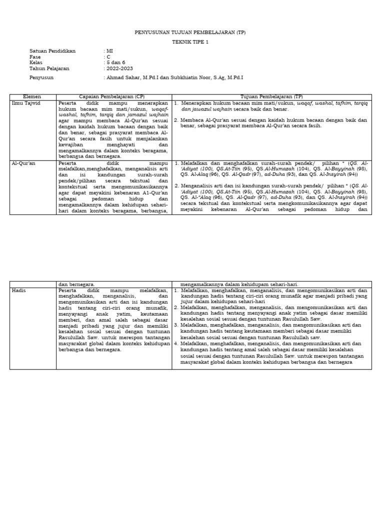 Tp Atp Dan Modul Alquran Hadis Pdf