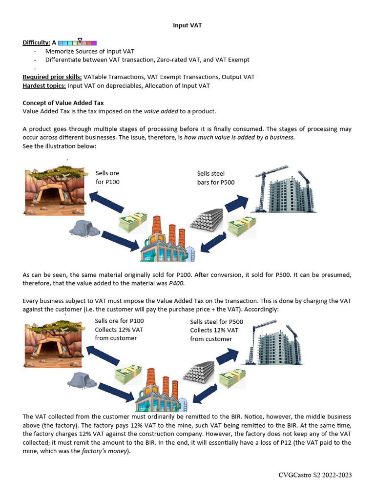 Input Vat Pdf Value Added Tax Taxes