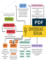 Grafico Mapa Conceptual Profesional Multicolor - 20230906 - 042016 - 0000