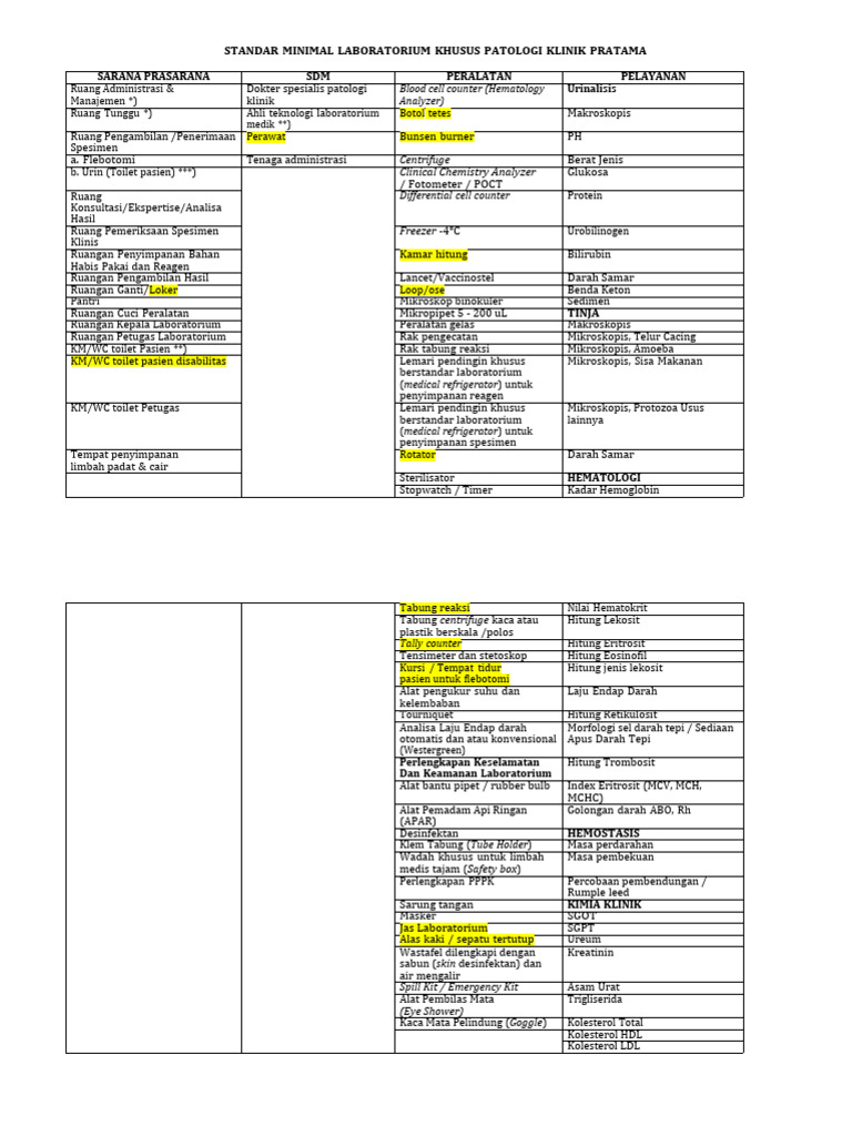 Standar Laboratorium Patologi Klinik | PDF