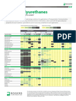 PORON Polyurethanes Chemical Resistance Data Sheet