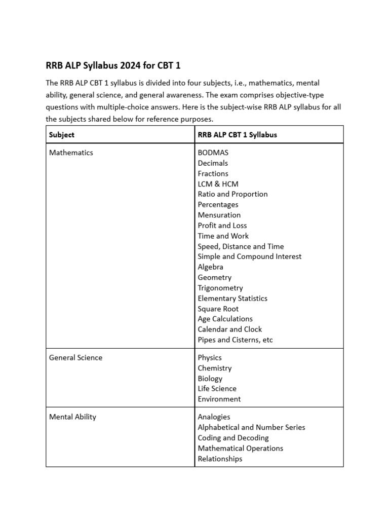 Rrb Alp Syllabus Pdf Mathematics Geometry