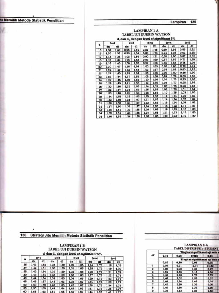 Tabel Durbin Watson | PDF