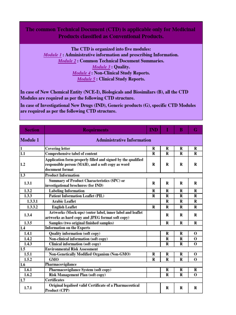CTD Requirements for Medicinal Products | PDF | Pharmacokinetics ...