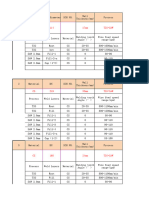 Welding Parameter