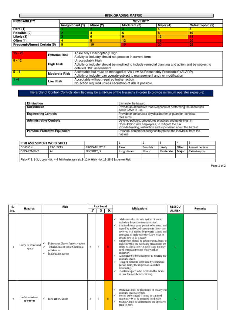Confined Space Risk Assessment Guide | PDF | Risk | Labor Relations