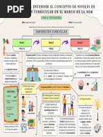 7 Ejes Articuladores de la NEM | PDF