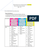 LK 9C - Eksplorasi Alternatif Solusi Masalah (Modul Ajar) DBL - 2