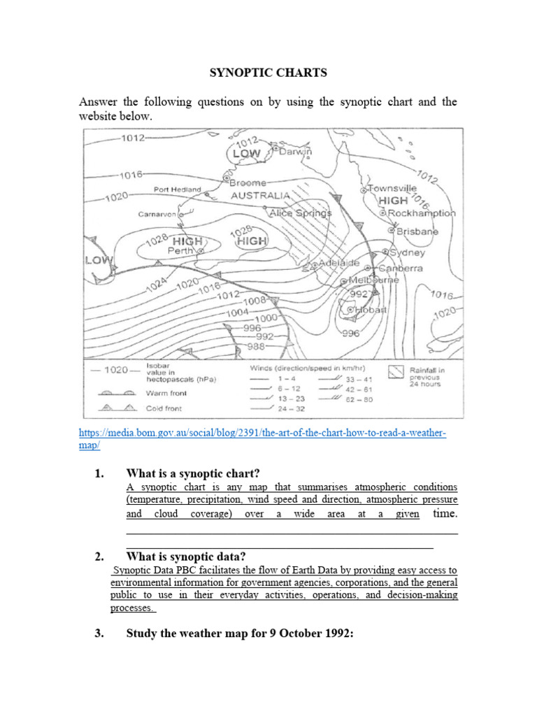 synoptic charts