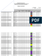 Thermal Scan Report - Switchyard - Q1 - 2023