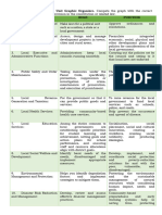 Local Government Graphic Organizer