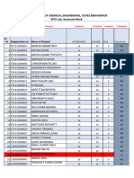 MT2 Lab Sessional Marks 5th Sem