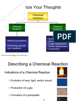 Types of Reaction Stoichiometric Calculations