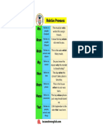 Relative Pronouns